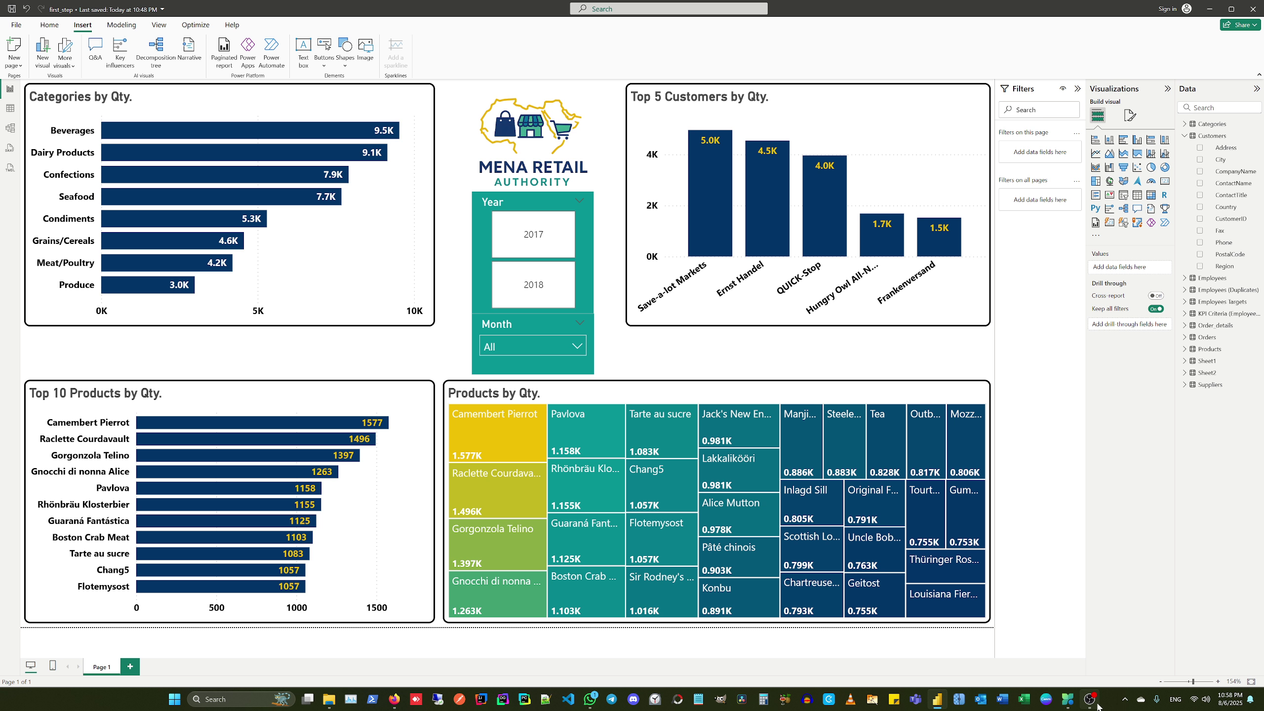 MENA Retail Authority Dashboard Screenshot